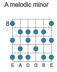 Guitar scale for melodic minor in position 8